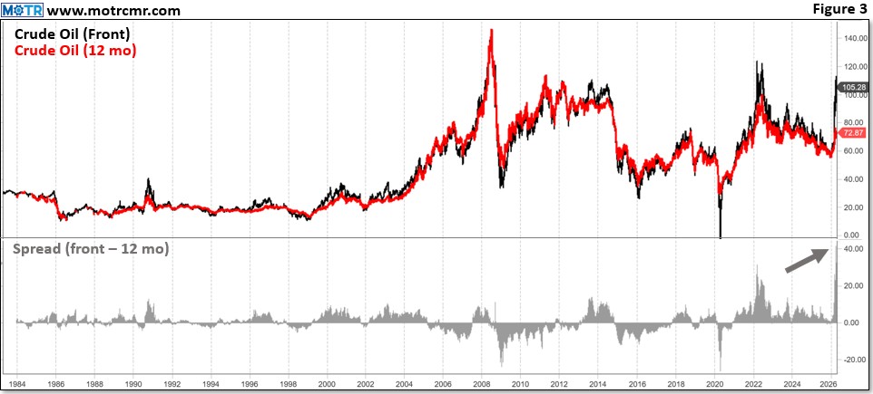 Weekly MOTR Report (WMR): “A ‘Good’ Overbought Condition?”