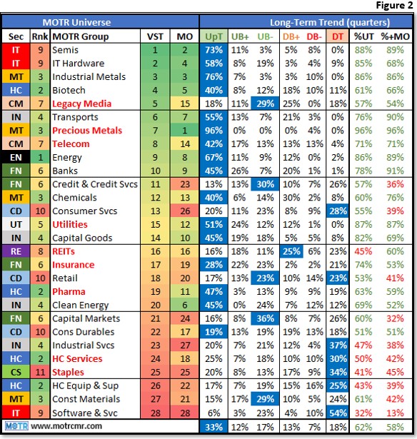 Weekly MOTR Report (WMR): “Human Nature is Undefeated.”