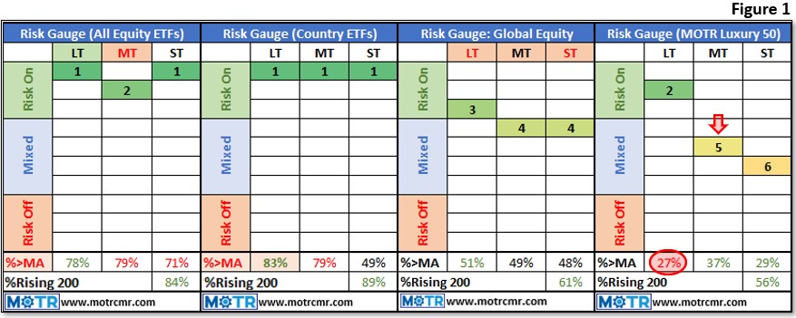 Weekly MOTR Report (WMR): “We’re Entitled to Opinions, not Facts.”