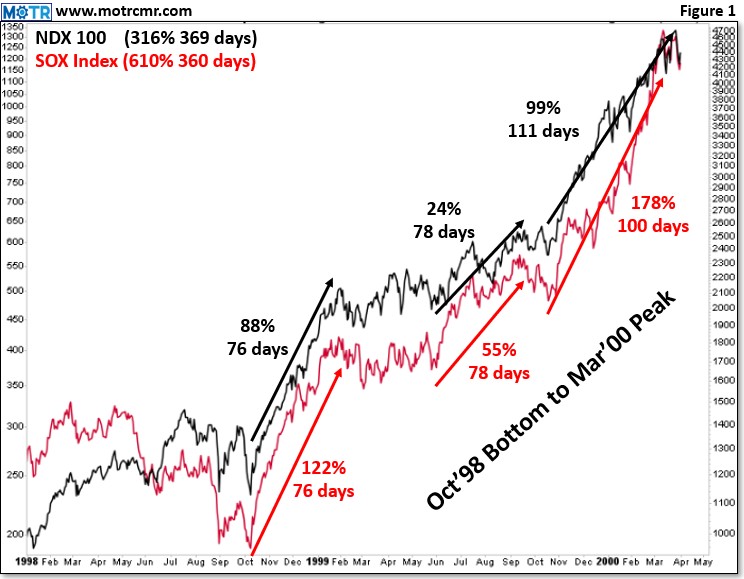Charting My Interruption (CMI): “The End of the Beginning.”