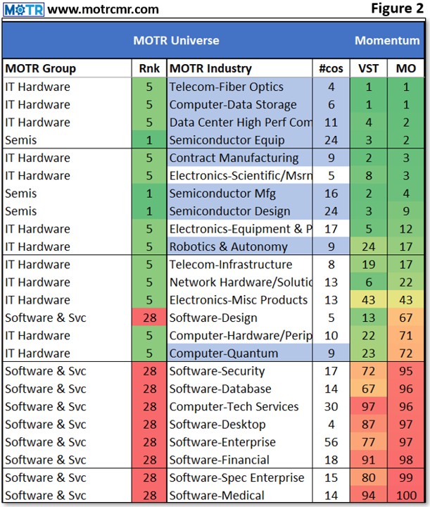 WMR 260504 Fig2 1 - MOTR Capital Management & Research