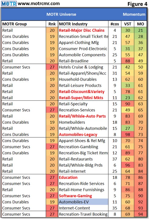 WMR 260504 Fig4 - MOTR Capital Management & Research