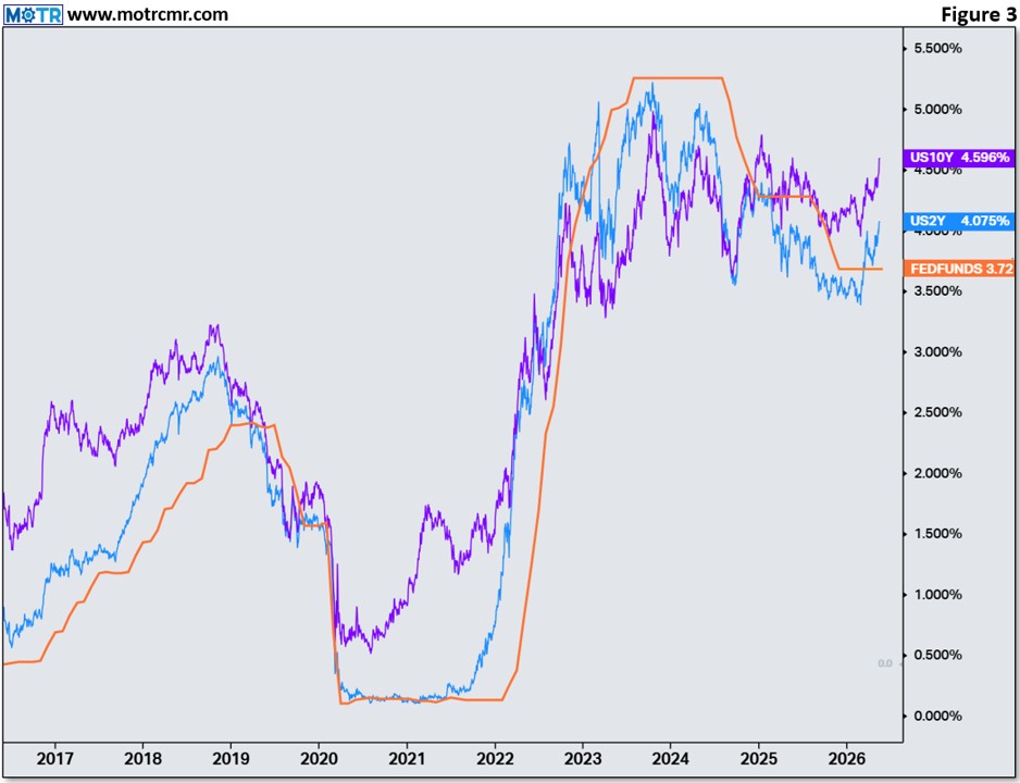 Weekly MOTR Report (WMR): “Risk Gauge Downticks Despite Surging Indices.”
