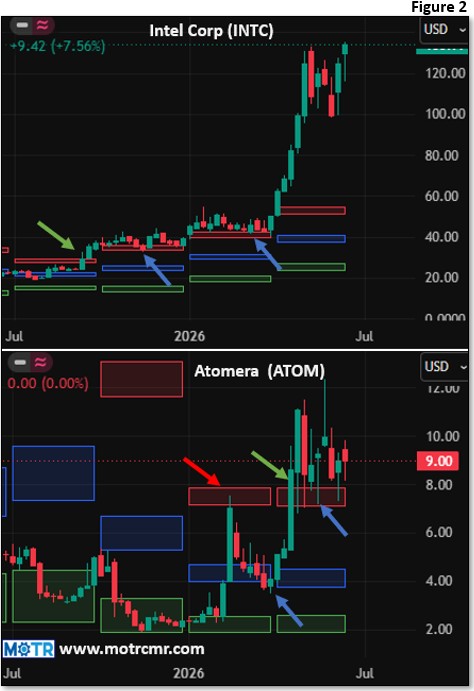 Weekly MOTR Report (WMR): “Long ‘Rockets’, Short ‘Bombs’.”
