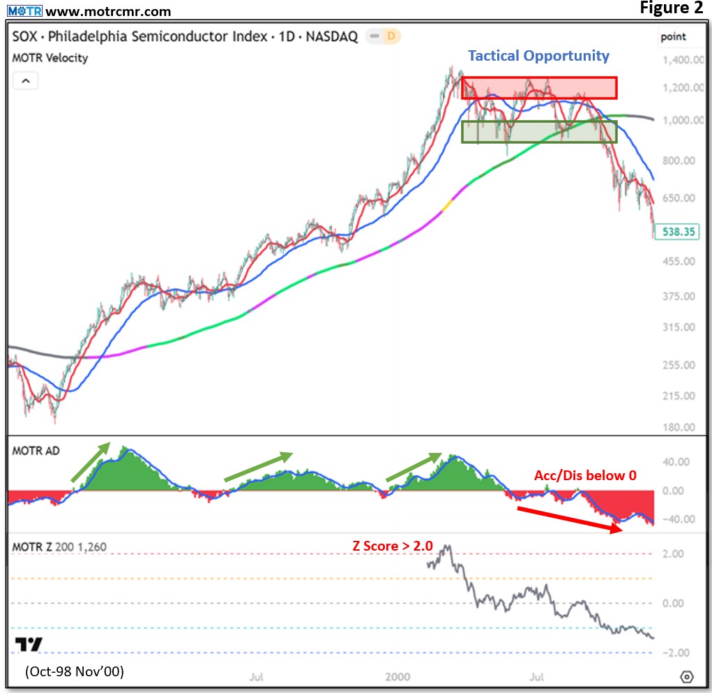 Weekly MOTR Report (WMR): “More Tactical, But Still Bullish.”