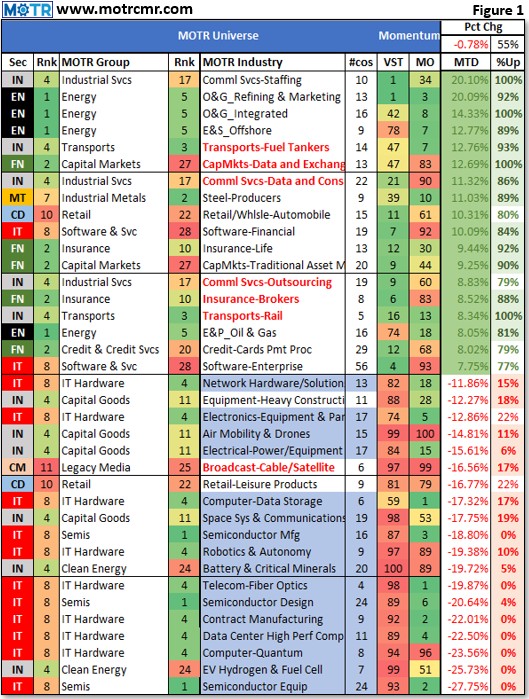 Charting My Interruption (CMI): “AI Hype Trade at Critical Juncture.”