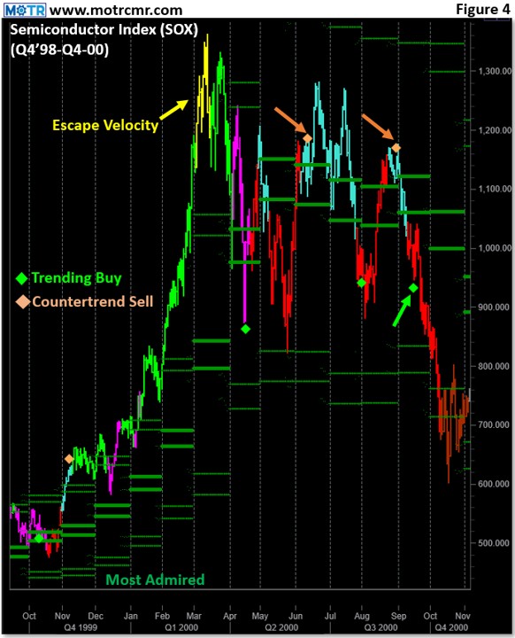 Weekly MOTR Report (WMR): “AI Bubble Under Pressure.”