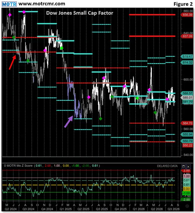 Weekly MOTR Report (WMR): “Market Breadth Broadening.”