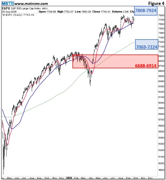 Weekly MOTR Report (WMR): “A Rally Before Lower Lows.”