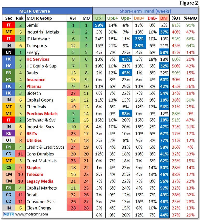 Weekly MOTR Report (WMR): “Oversold Breadth Bullish for Now.”